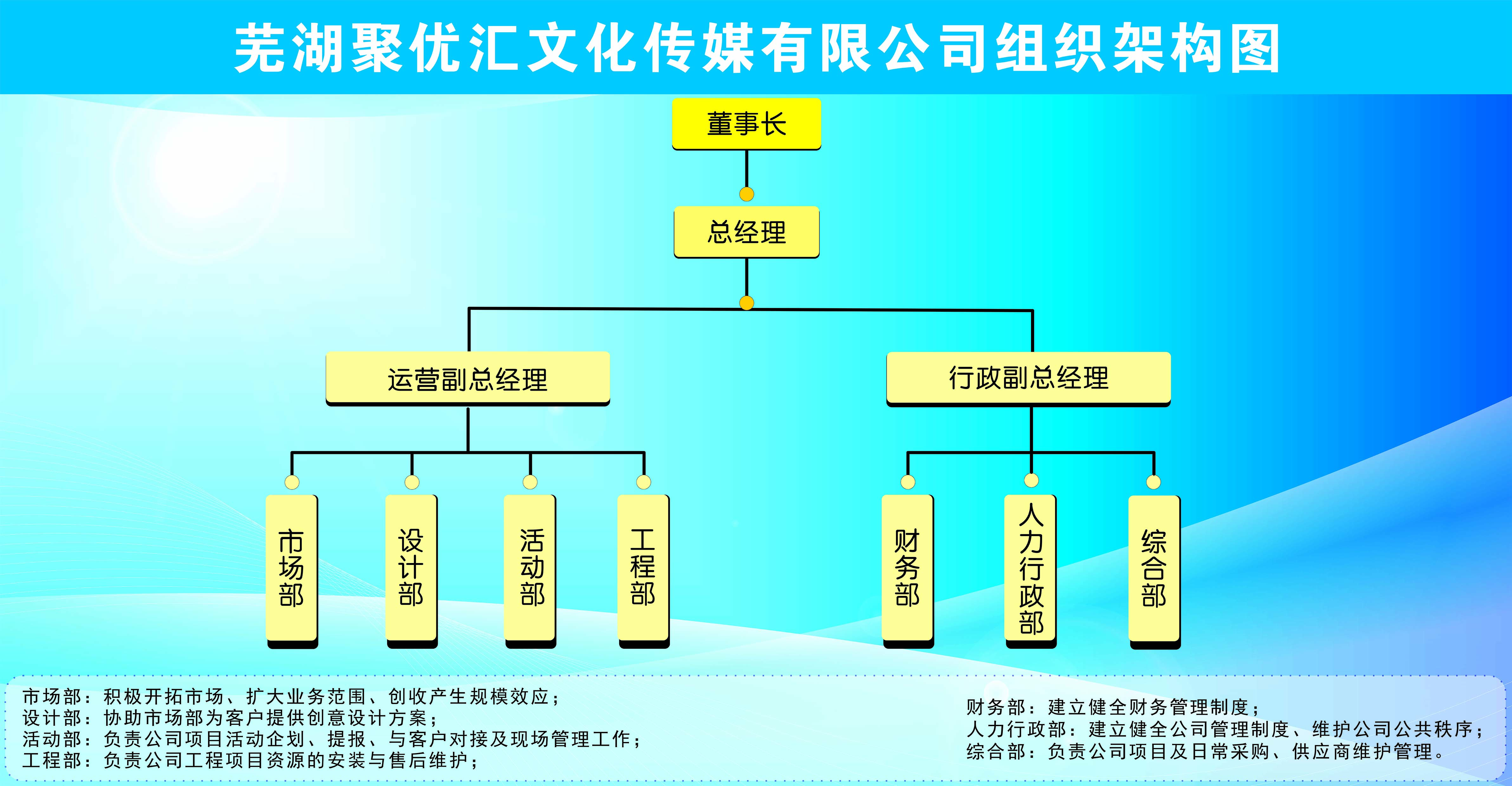 关于我们 > 组织结构_芜湖聚优汇文化传媒有限公司